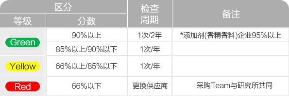 beat·365(中国)唯一官方网站